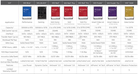 hard drive test results compare|hard drive price comparison chart.